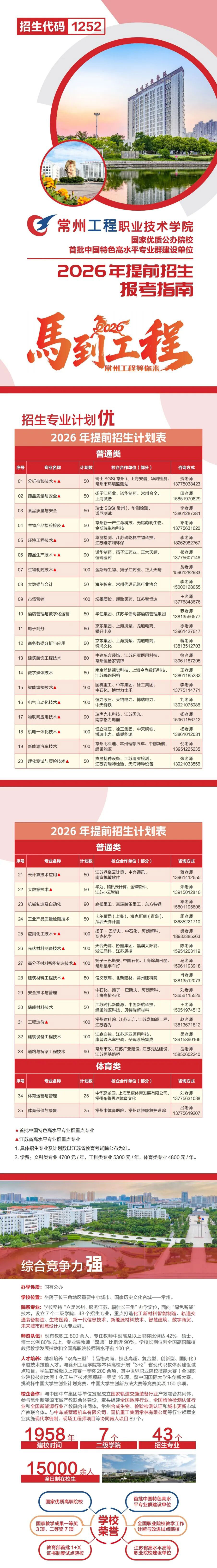 常州工程学院2026年提前招生报考指南（附校测样卷）_01.jpg