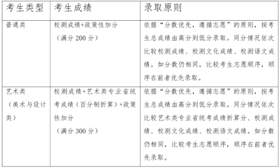 苏州健雄职业技术学院2026年高职提前招生简章.png