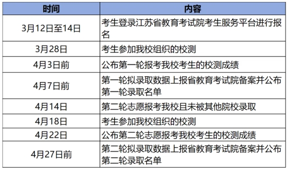 2026年扬州中瑞酒店职业学院提前招生简章3.png