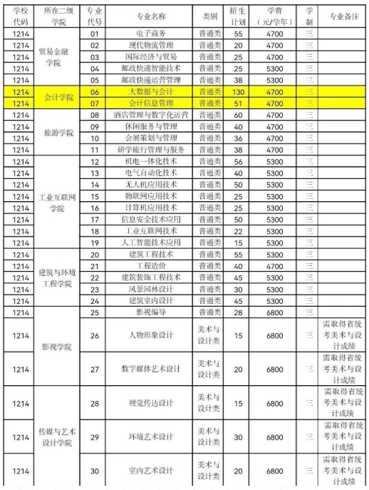 1772506982257864.png 2026年无锡城市职业技术学院提前招生计划表.png