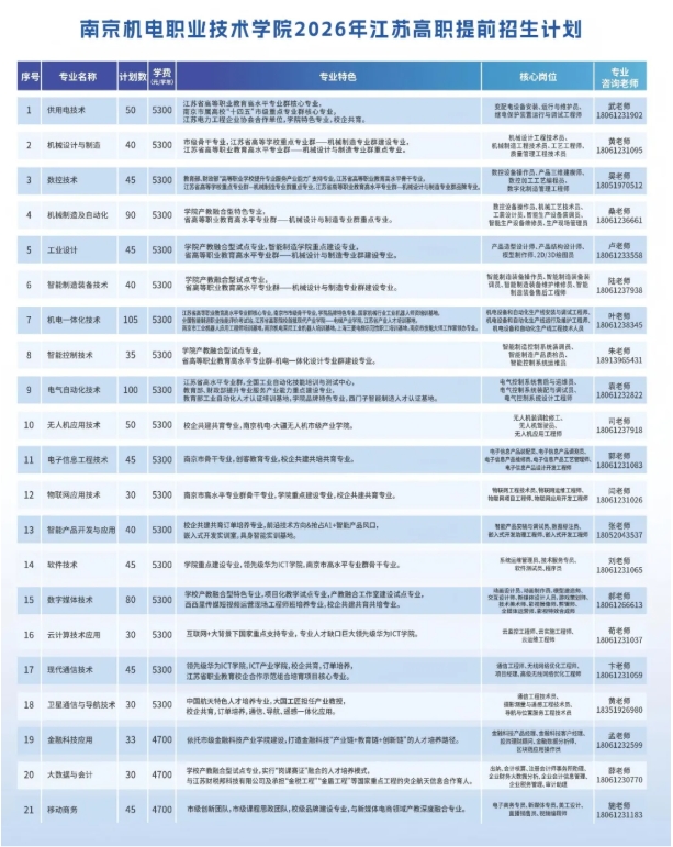 1772508770336270.png 2026年南京机电职业技术学院提前招生报考指南11.png
