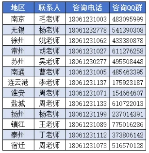 1772508820589826.png 2026年南京机电职业技术学院提前招生报考指南111.png