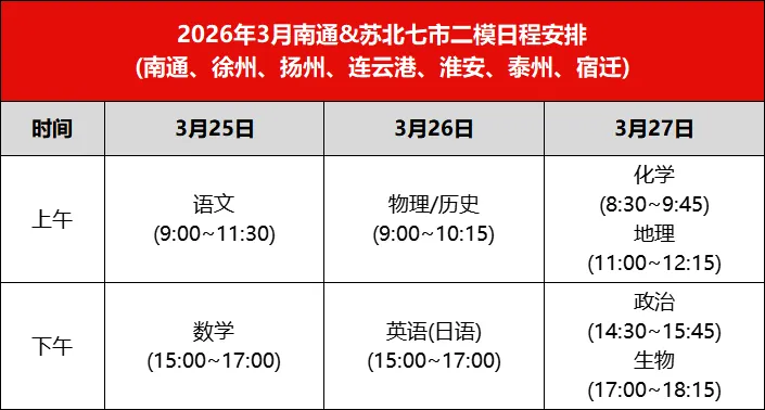 江苏2026届高三年级3月考试时间安排曝光！4.png