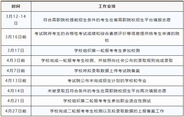 1772526442802371.png 苏州托普信息职业技术学院2026年高职院校提前招生简章.png