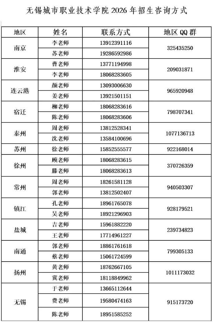 提前招生 选择无锡城市职业技术学院不得不说的8大理由32.png