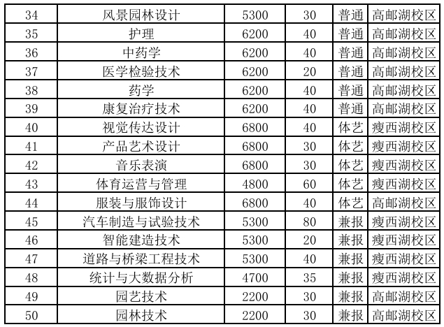 扬州职业技术大学2026年提前招生计划表2.png