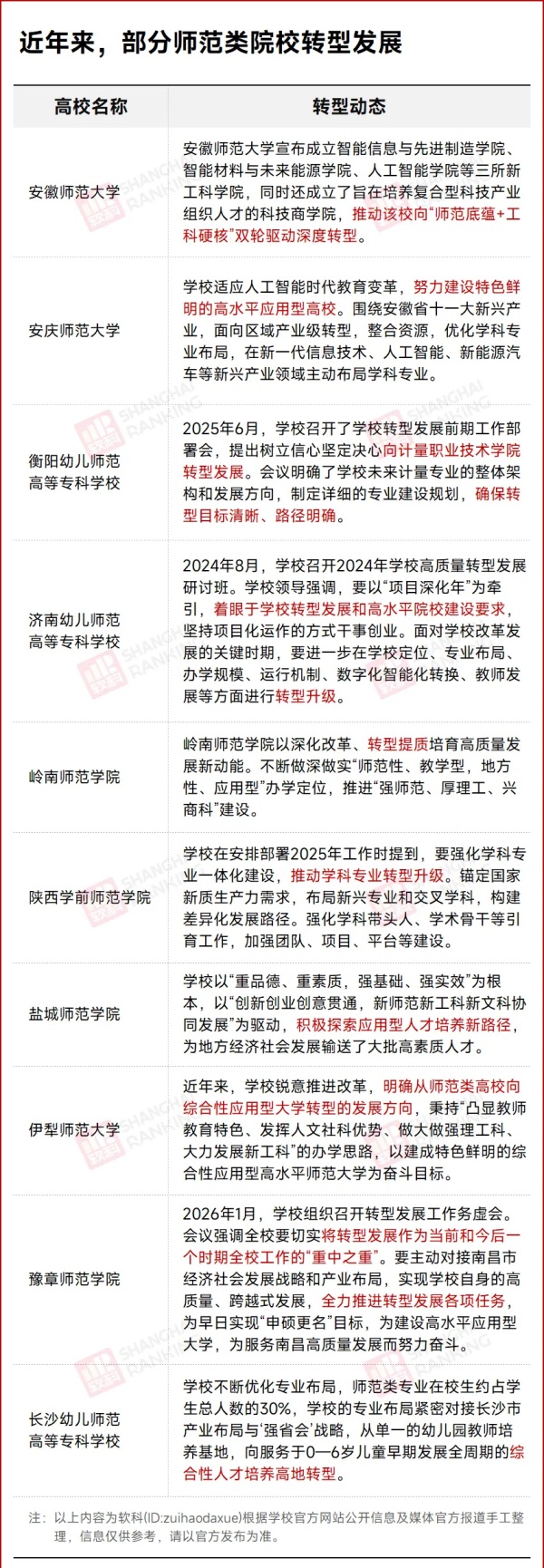 师范院校转型潮，来了！5_副本.jpg
