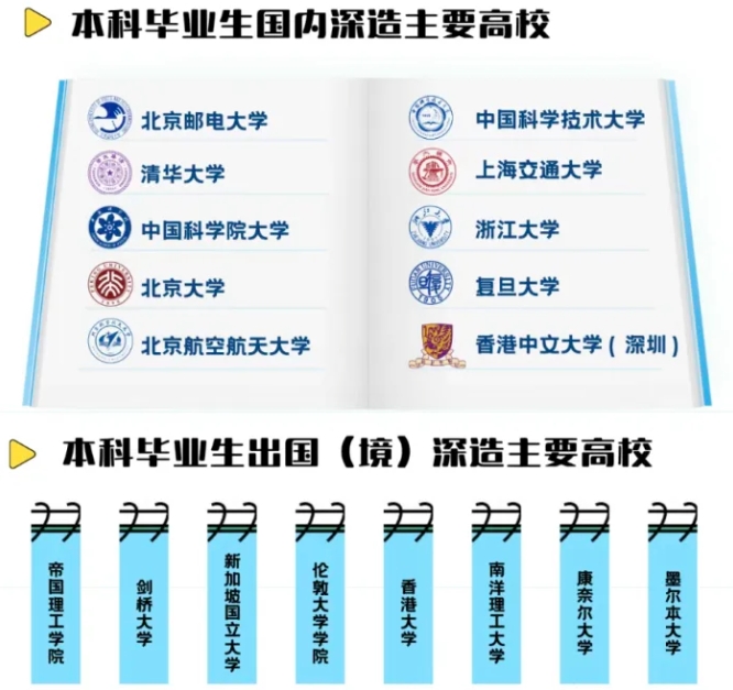 最高85.5%！多所“双一流”，公布本科生深造率！6.png