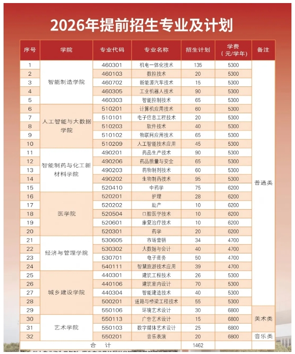 1773045905985465.png 泰州职业技术学院.png