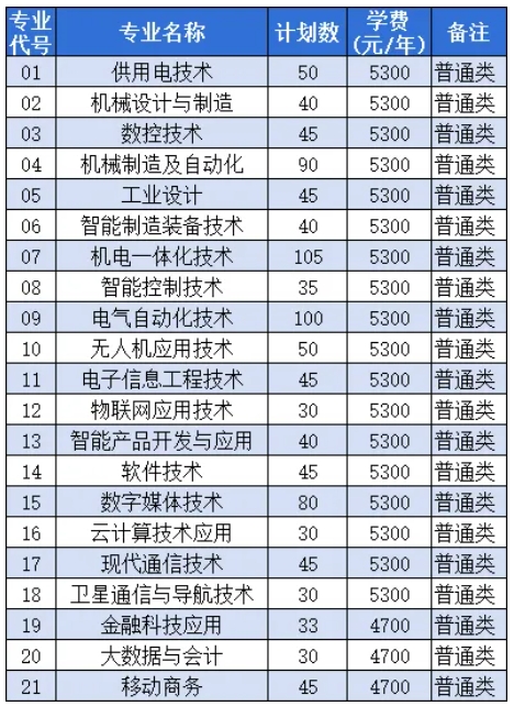 南京机电职业技术学院2026年提前招生填报温馨提示2.png