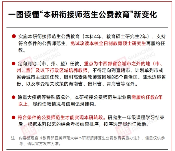 985官宣：师范本科，基本不再输出教师！3.png