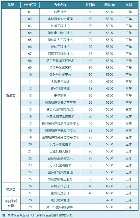 欢迎报考江苏航运职业技术学院12.png