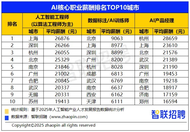 文科毕业生，年薪30万+！2.png