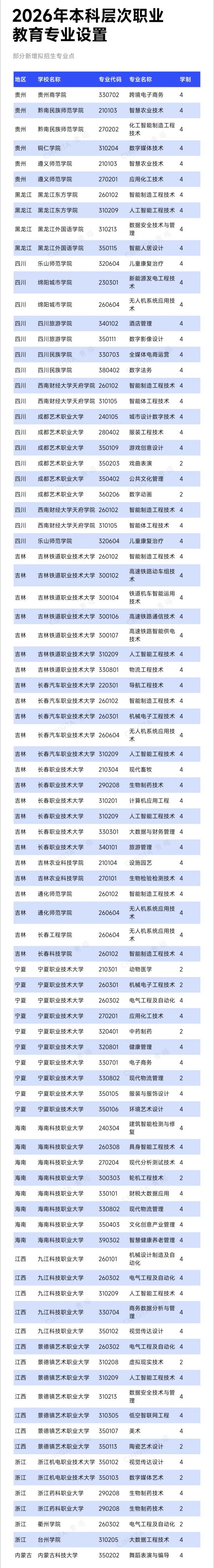 教育部公布！新增767个本科专业！_副本.jpg