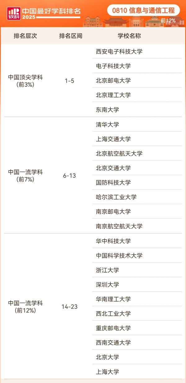 1773388847567279.jpg 谁,是中国最“6”大学?_副本.jpg