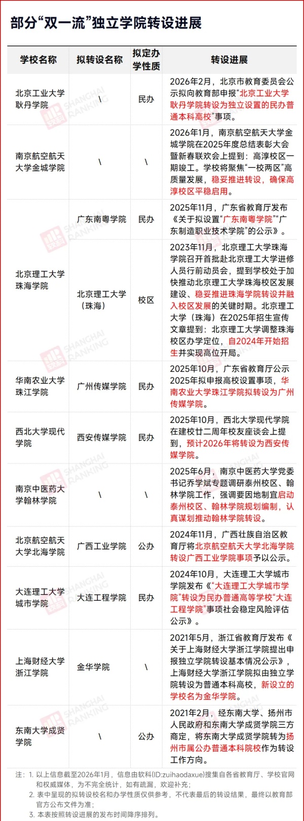 官宣：高校脱离211，转为民办！3_副本.jpg
