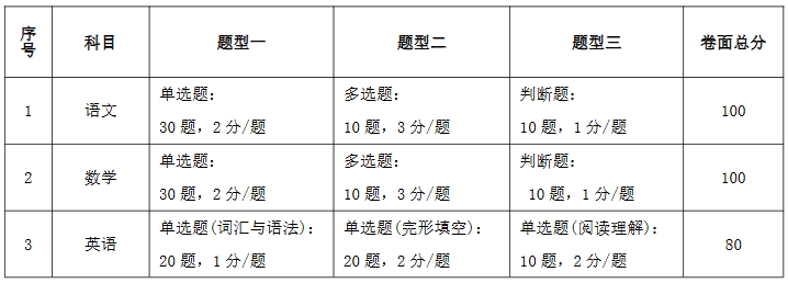 江苏航运职业技术学院2026年提前招生校测通知.png