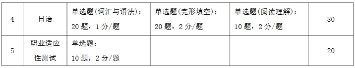 江苏航运职业技术学院2026年提前招生校测通知2.png