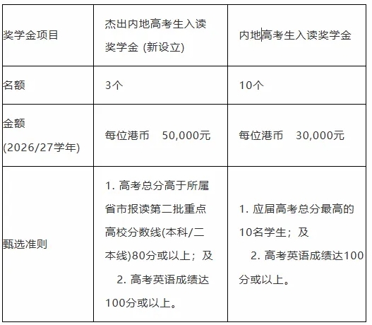 东华学院为内地高考生增设奖学金！最高5万港元！.png