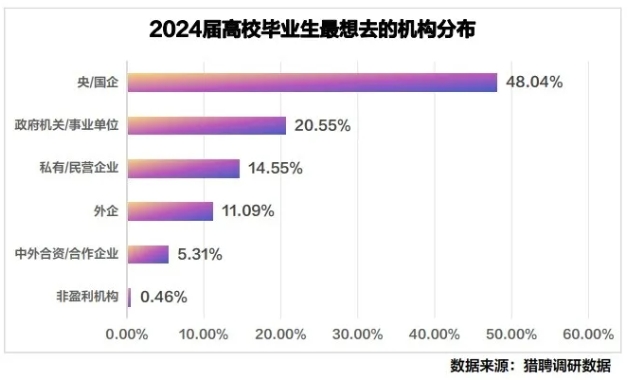 1773825688699783.png 官方支持:这类研究生,毕业分配入职!9.png