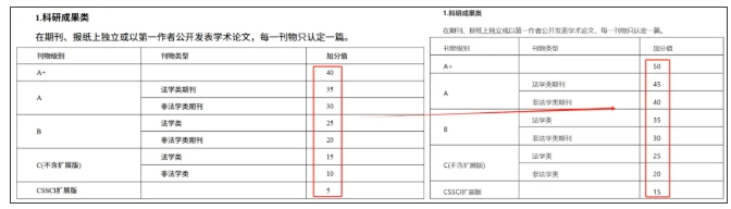 1773969355203237.png 多校修订细则:严控保研竞赛加分5.png