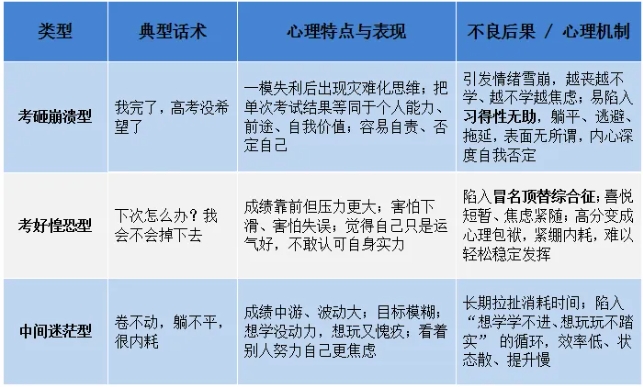 高三一模出分后，如何稳住心态、高效翻盘2.png