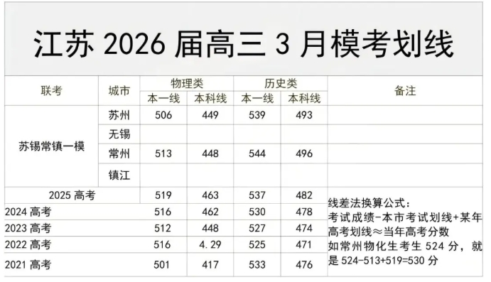 2026届苏锡常镇高三一模划线.png