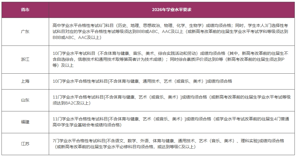 香港中文大学（深圳）2026年广东、浙江、上海、山东、福建及江苏综合评价报名通知.png