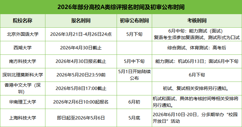 2026年部分高校A类综评报名时间及初审公布时间.png