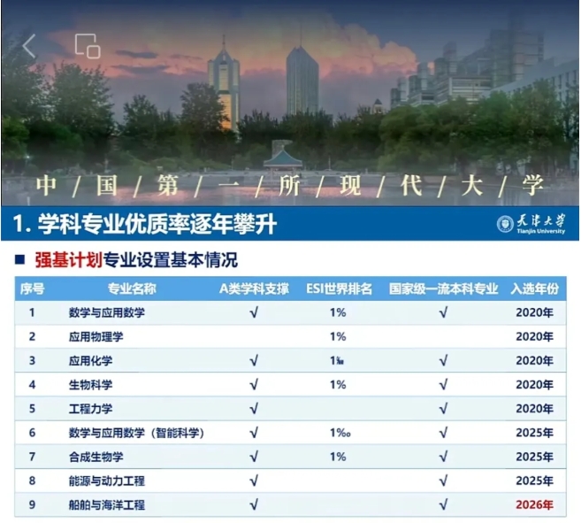 官宣！天津大学2026年强基计划新增工科专业！2.png