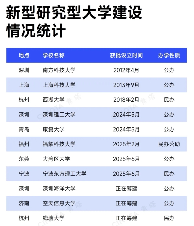 “十五五”规划：新建这类大学！5.png