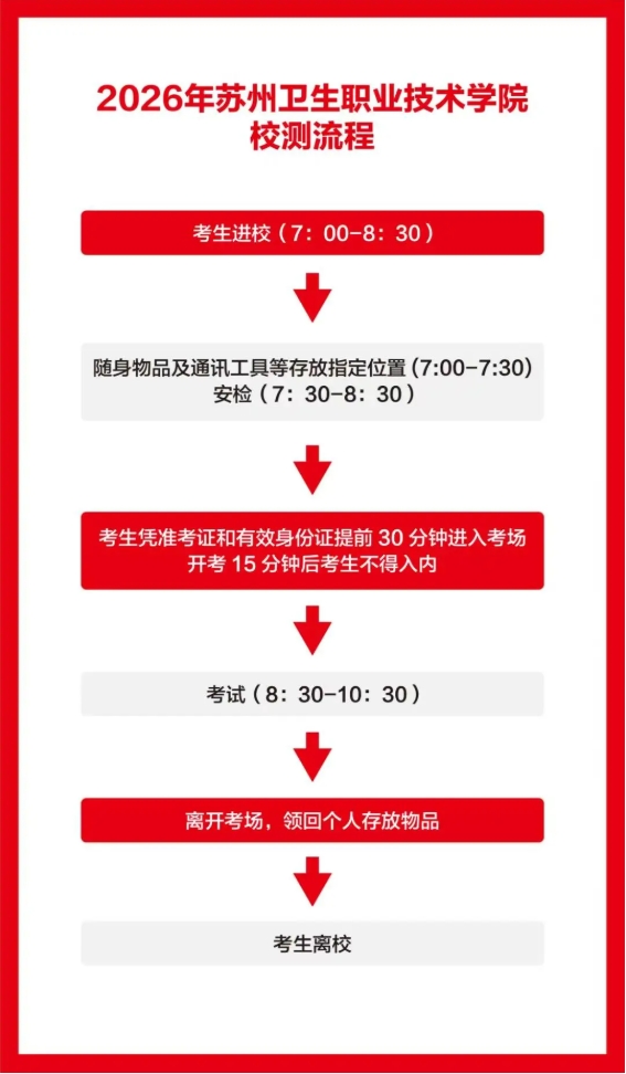 苏州卫生职业技术学院2026年提前招生校测考试准考证打印及考场安排2.png