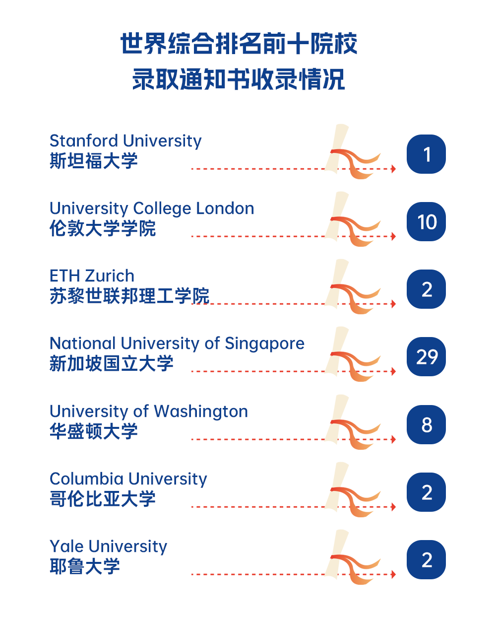 1774421860560742.png 广东以色列理工学院2025届本科毕业生升学质量报告3.png