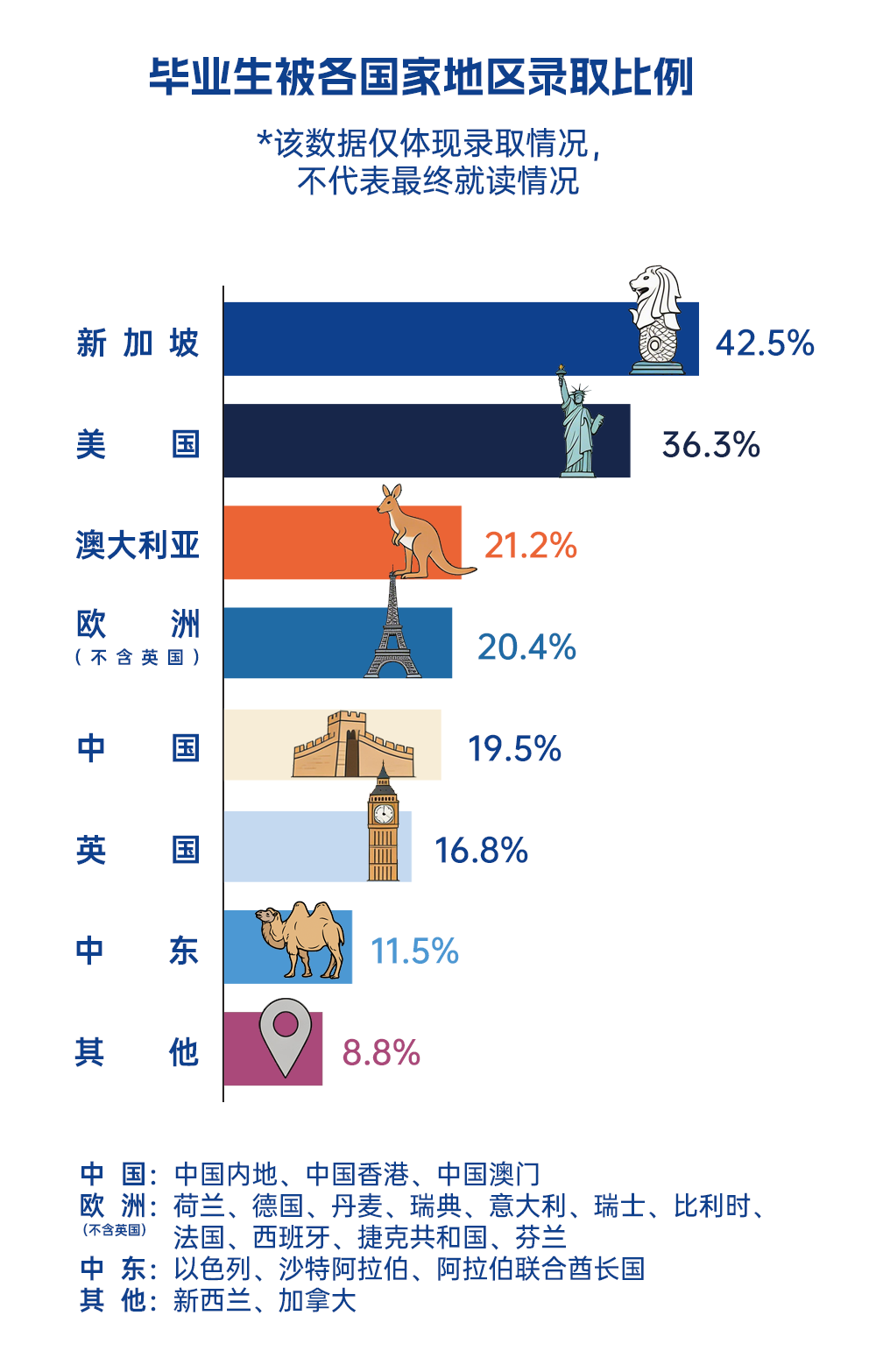 1774421864293809.png 广东以色列理工学院2025届本科毕业生升学质量报告4.png