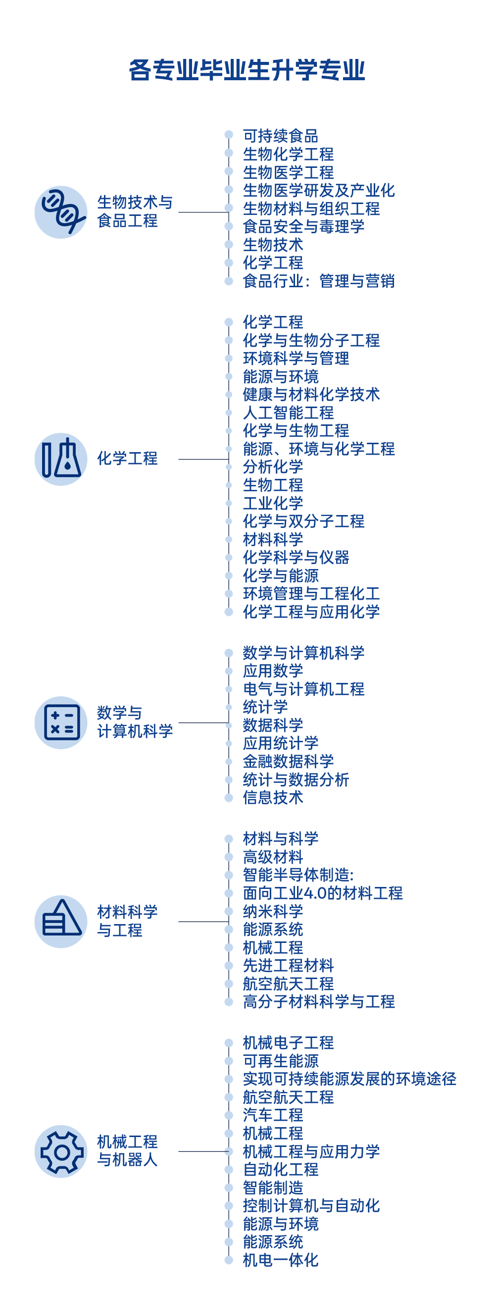 1774421906586320.png 广东以色列理工学院2025届本科毕业生升学质量报告9.png