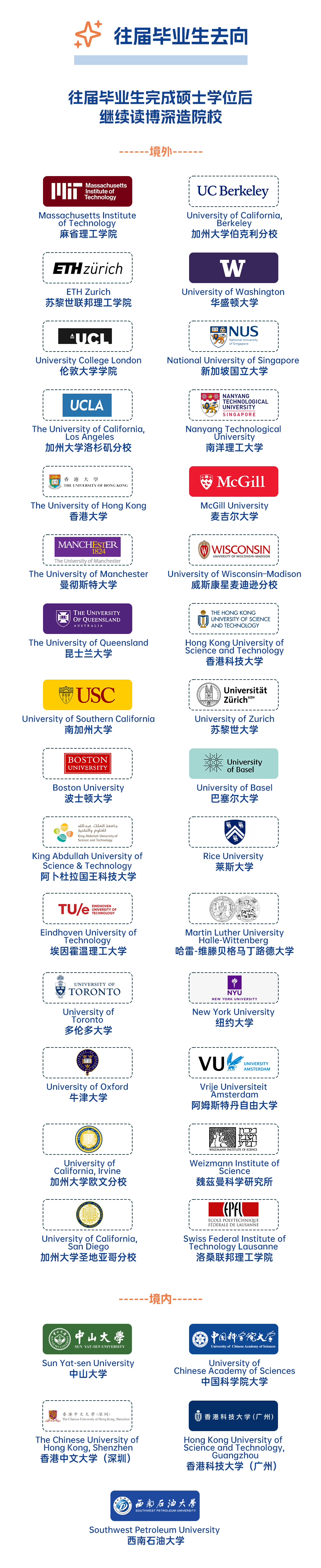 1774421911408826.png 广东以色列理工学院2025届本科毕业生升学质量报告11.png