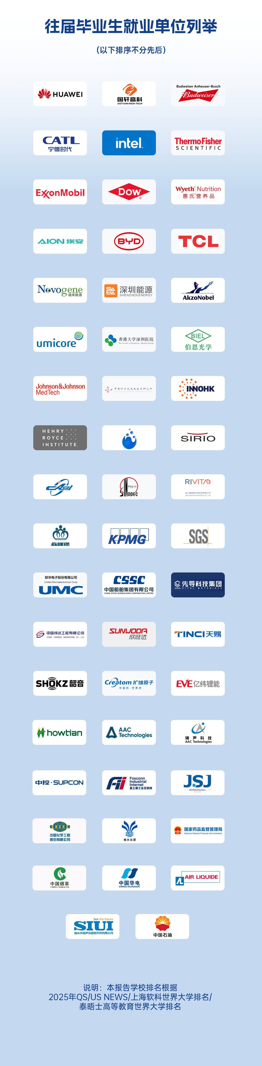 1774421915614101.png 广东以色列理工学院2025届本科毕业生升学质量报告12.png