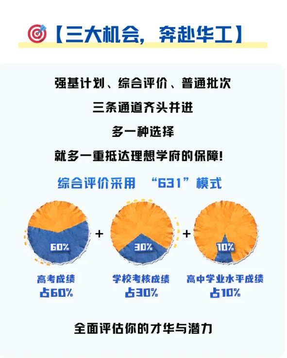 1774430796632722.png 华南理工大学2026年综合评价政策解读1.png