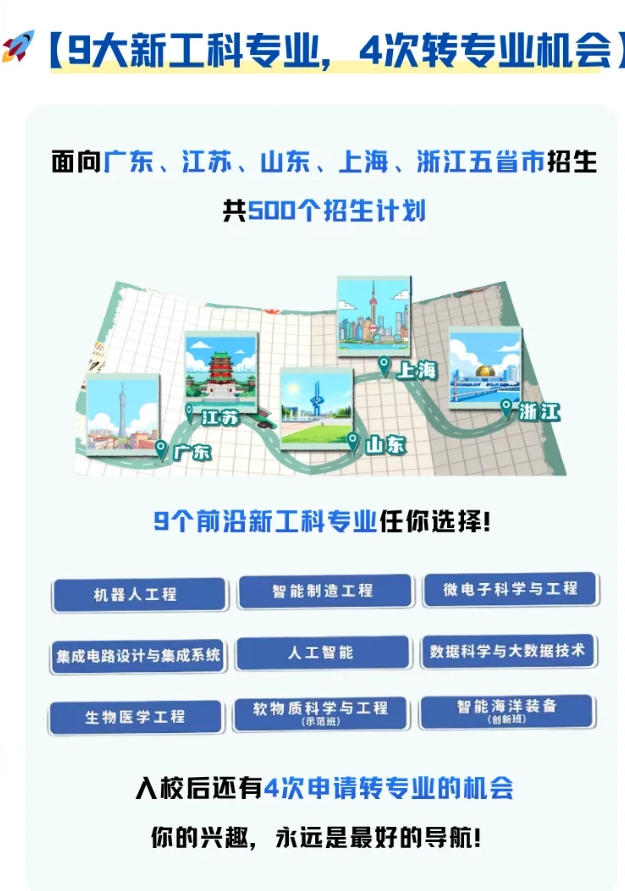 1774430809389805.png 华南理工大学2026年综合评价政策解读3.png