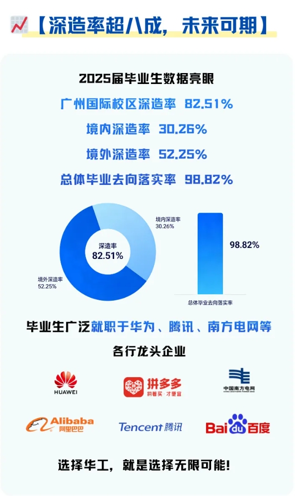1774430819390779.png 华南理工大学2026年综合评价政策解读5.png