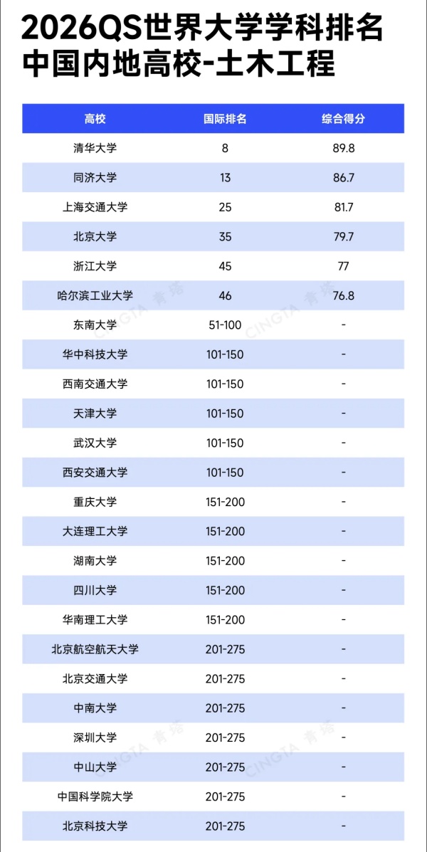 重磅！2026年QS世界大学学科排名出炉2_副本.jpg