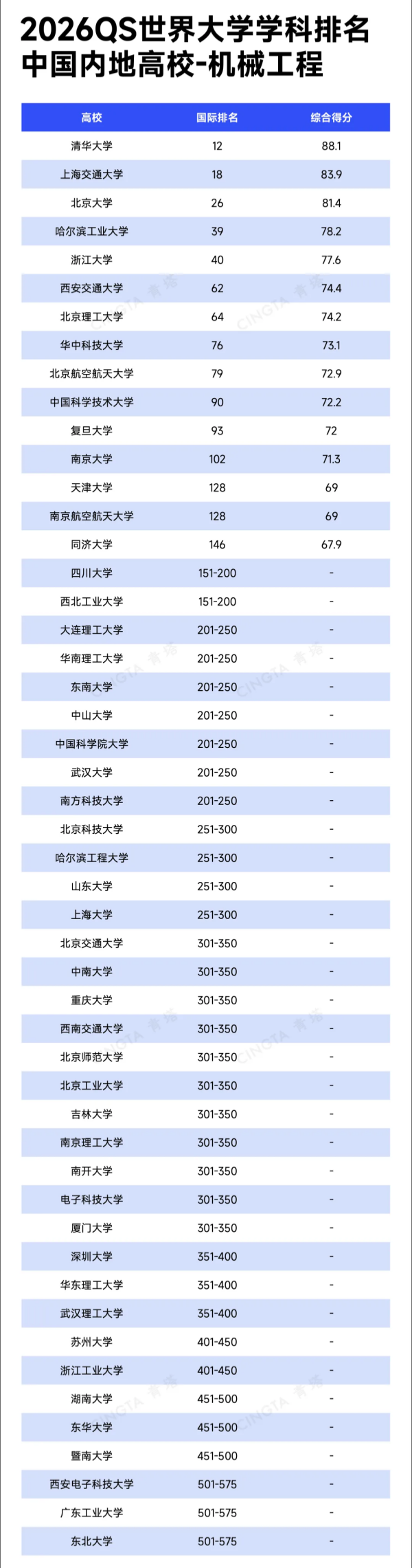 重磅！2026年QS世界大学学科排名出炉4_副本.png