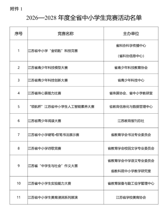 11项！江苏省2026-2028年度全省中小学生竞赛名单公布！1.png