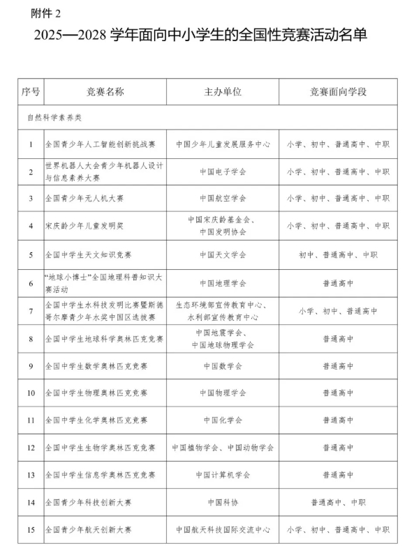 11项！江苏省2026-2028年度全省中小学生竞赛名单公布！2.png