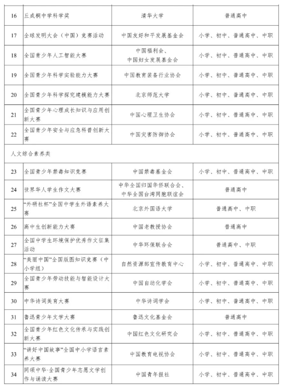 11项！江苏省2026-2028年度全省中小学生竞赛名单公布！3.png