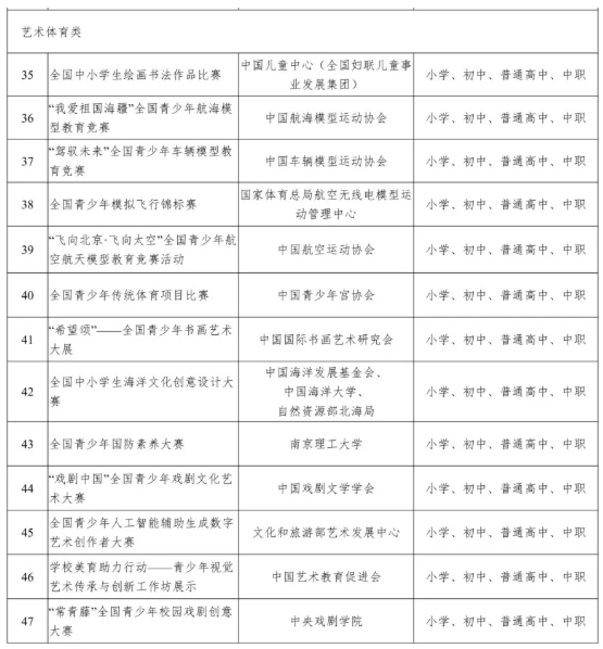 11项！江苏省2026-2028年度全省中小学生竞赛名单公布！5.png