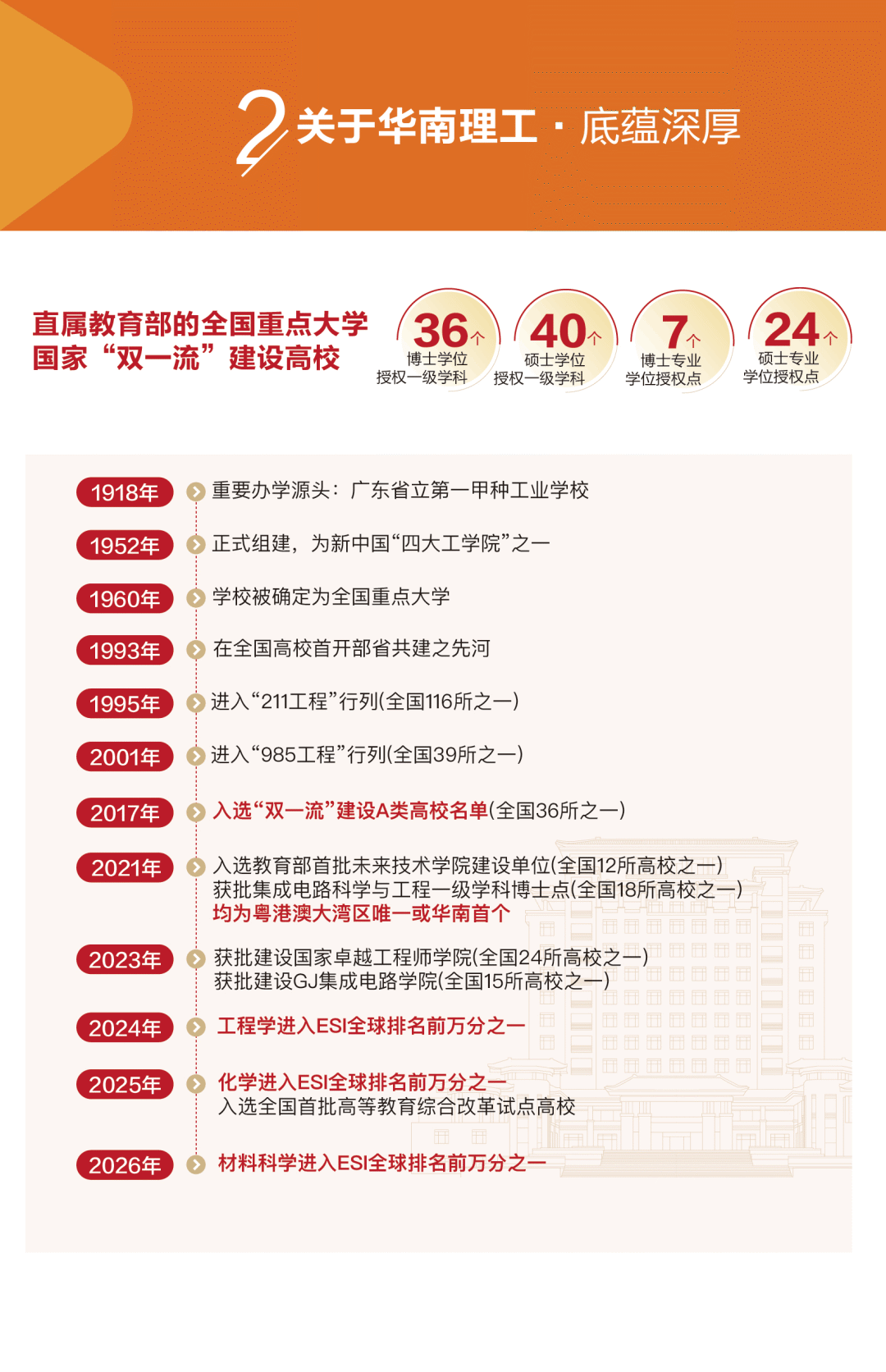速览！华南理工大学综合评价报考指南9.png