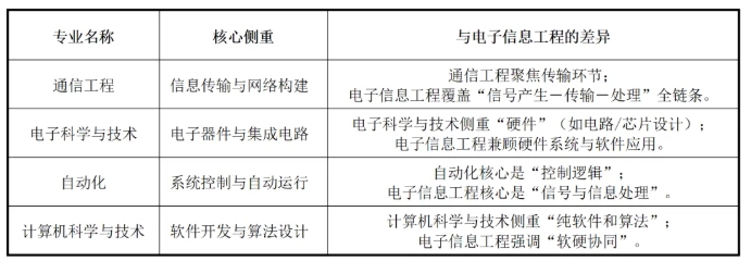 专业解读 电子信息工程专业2.png