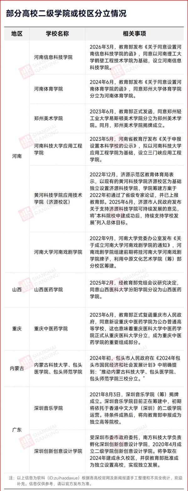 教育部同意！理工大学，拆分！3_副本.jpg