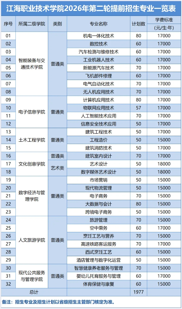 1774599100174151.png 江海职业技术学院2026年第二轮提前招生报考指南.png